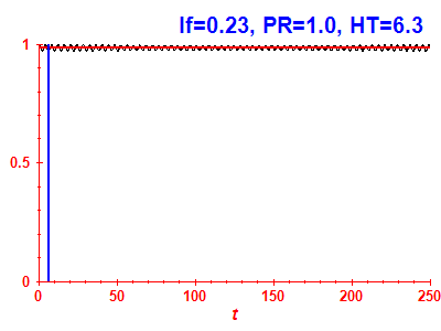 Survival probability